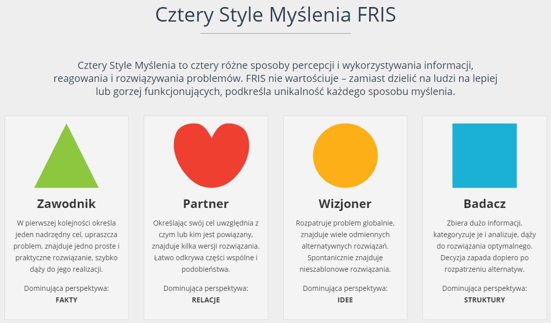 FRIS – sztuka wykorzystywania potencjału ludzi