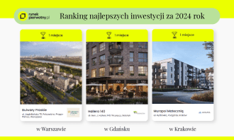 RankingInwestycji