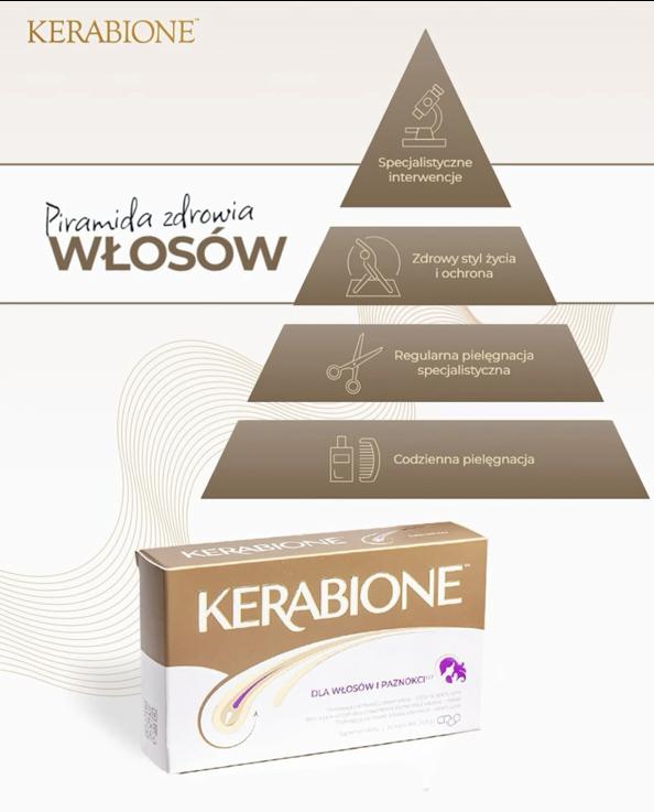 Piramida zdrowia włosów Kerabione